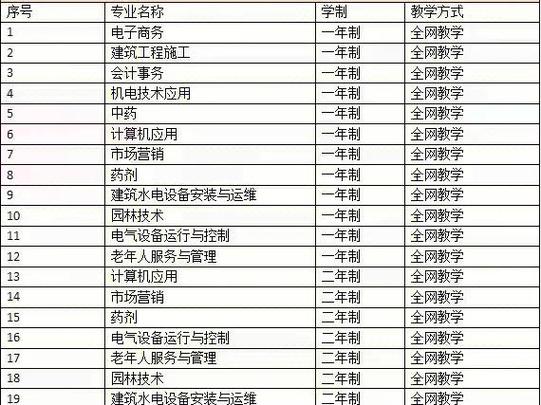 电大中专学历多少钱