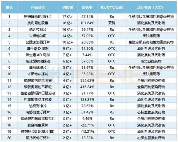 10大伟哥排名