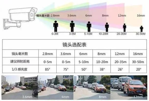 监控摄像头可以调整角度范围吗