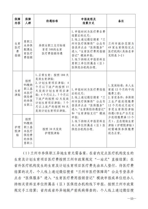 兰州城镇居民医保政策