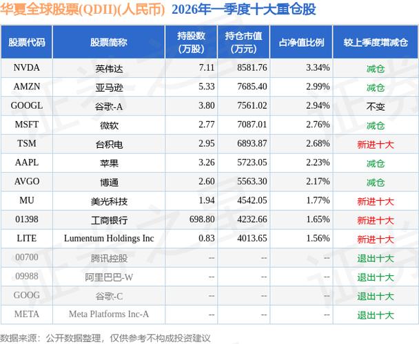 华夏全球今天的净值