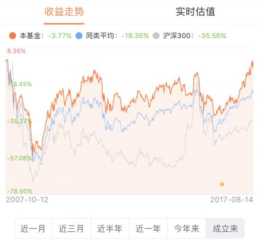华夏全球今天的净值截图2