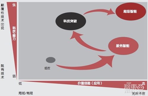通之利退款最怕三个阶段