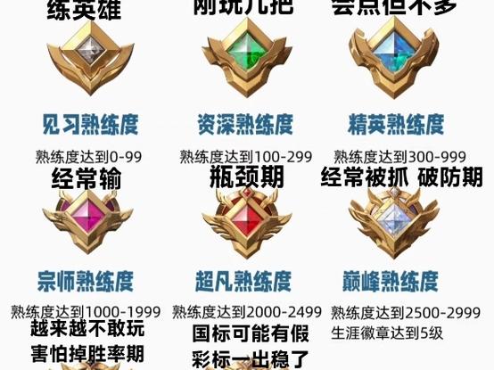 王者荣耀生涯徽章等级计算方式截图2