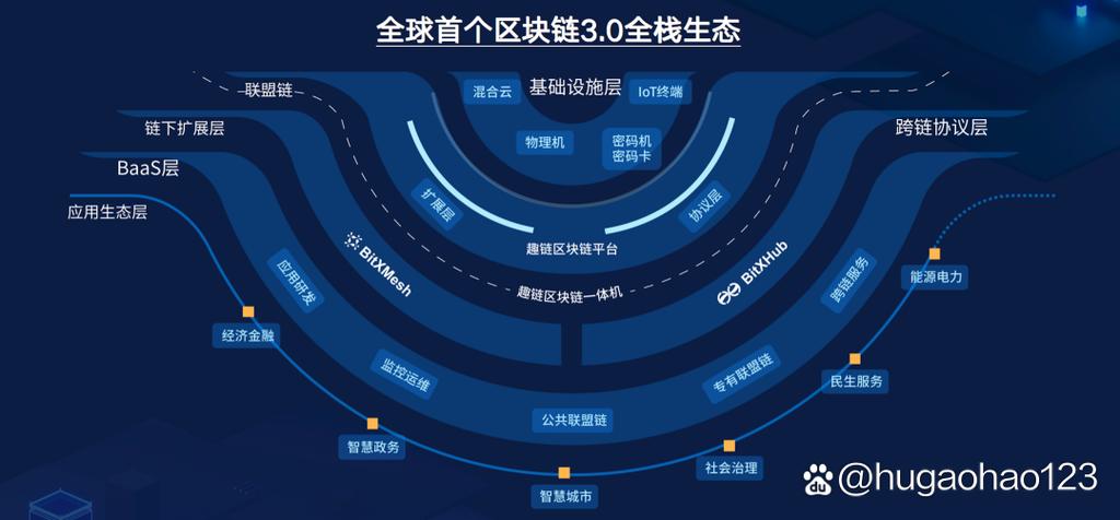 真正的区块链上市公司