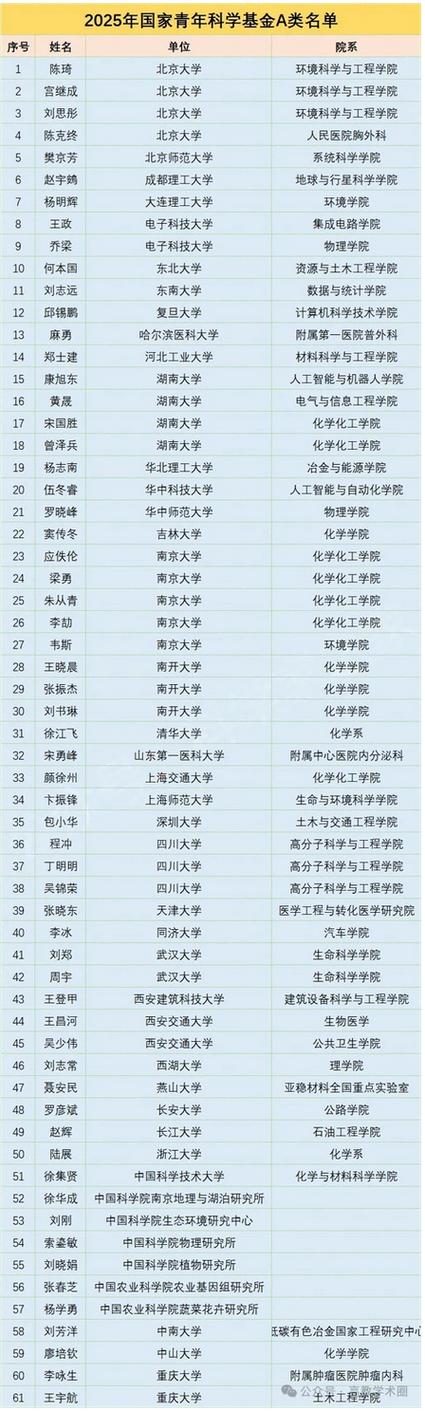 优青一般能干几年