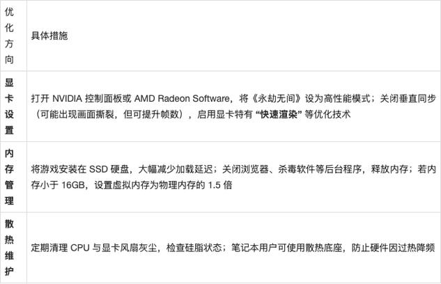 永劫无间fps多少算正常