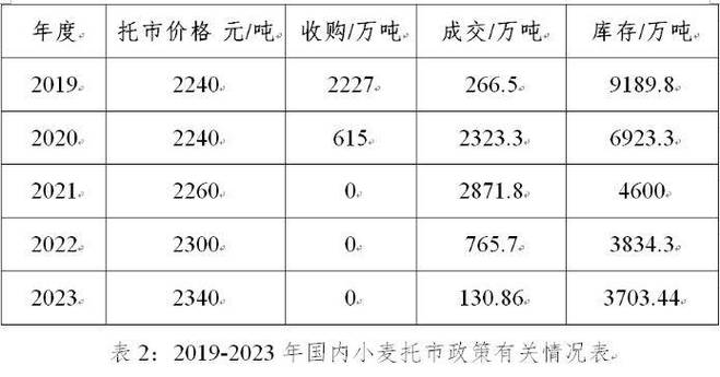 小麦的价格多少钱一斤