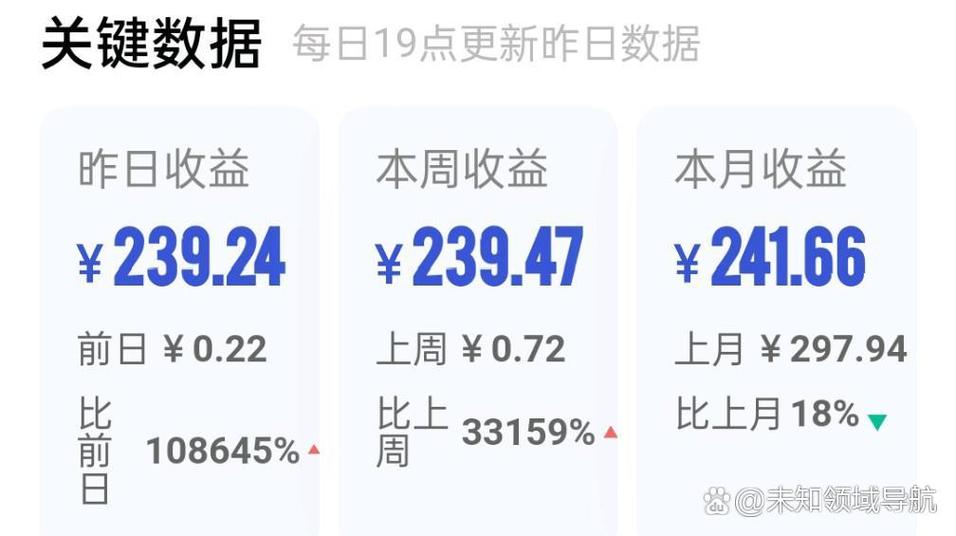 百家号收益规则