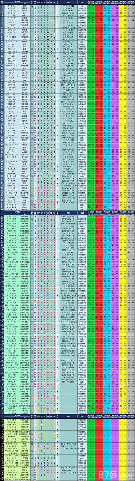 大海贼探险物语蛋