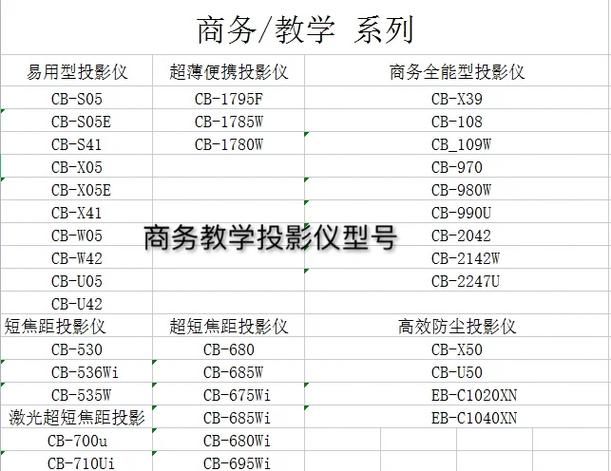 爱普生630和635的区别