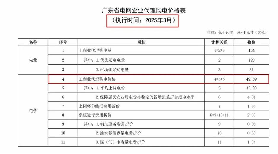 电网电费怎么收费标准
