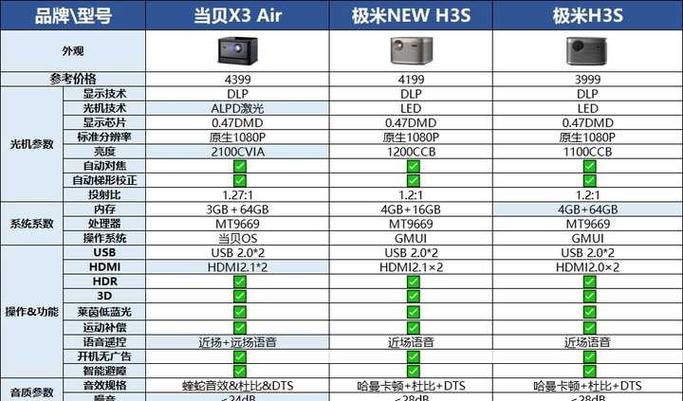 极米play标准版参数截图2