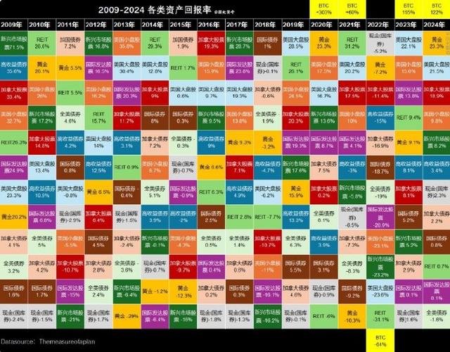 回报率越高越好吗