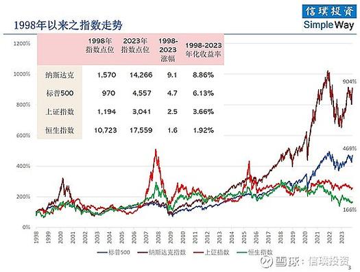 回报率越高越好吗截图2