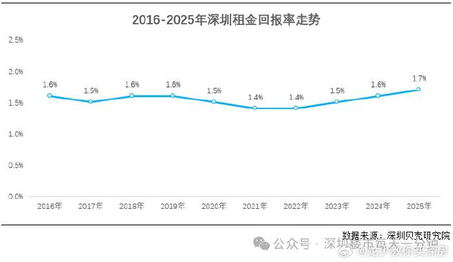 回报率越高越好吗截图3
