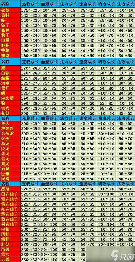 问道手游力宠和法宠哪个好截图2