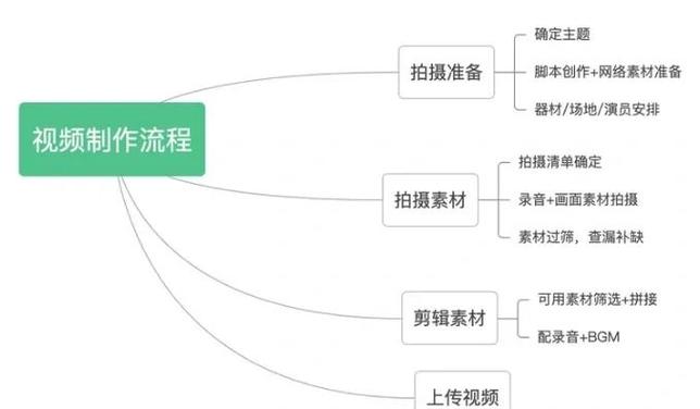 拍短视频技巧 拍短视频技巧