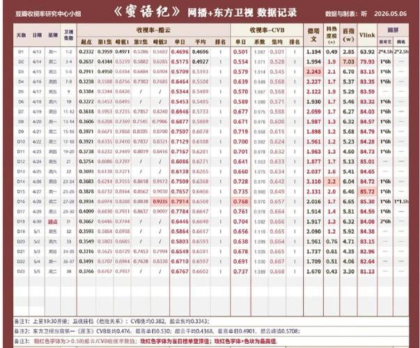 cvb数据查询入口