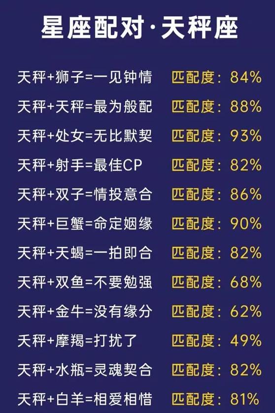 天蝎女天秤男在性方面