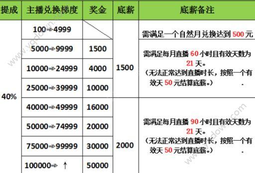 网红一年能挣多少钱截图2