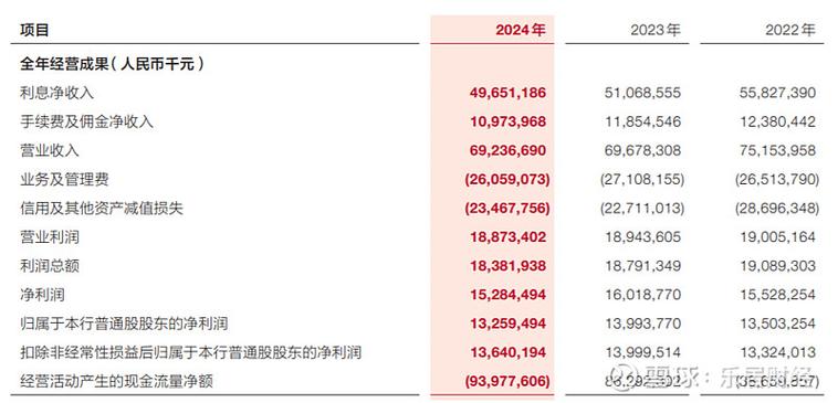 广发银行收入待遇
