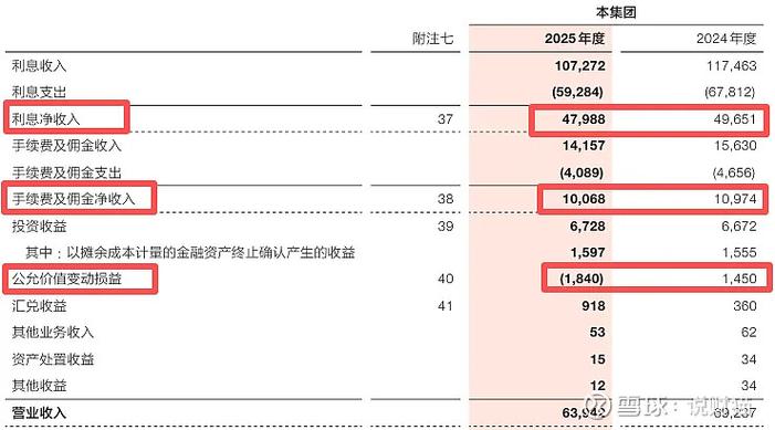 广发银行收入待遇截图2