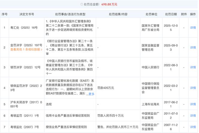 广发银行收入待遇截图3