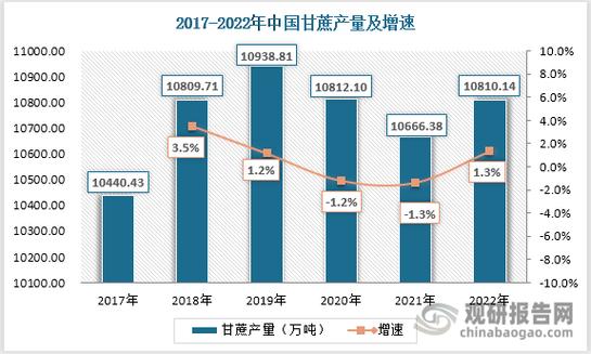 1亩甘蔗有多少吨