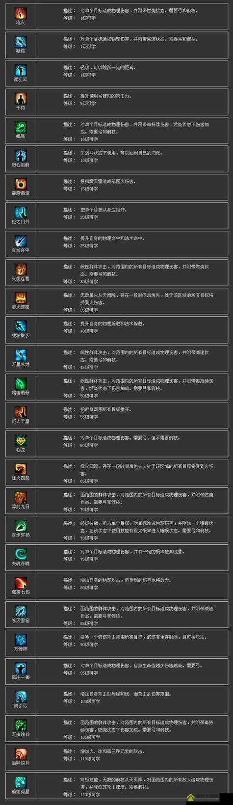 新倩女幽魂最吃香职业