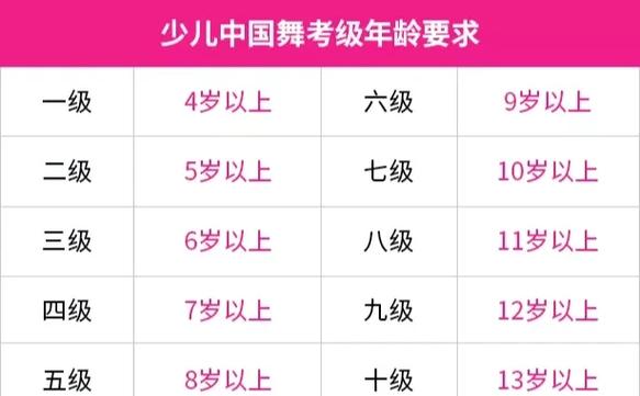 中国舞考级一共几级截图1