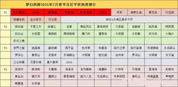 梦幻西游周年区开服时间