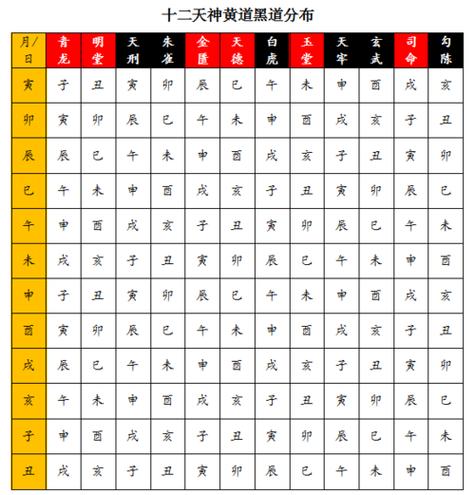 建徐十二神与值神关系