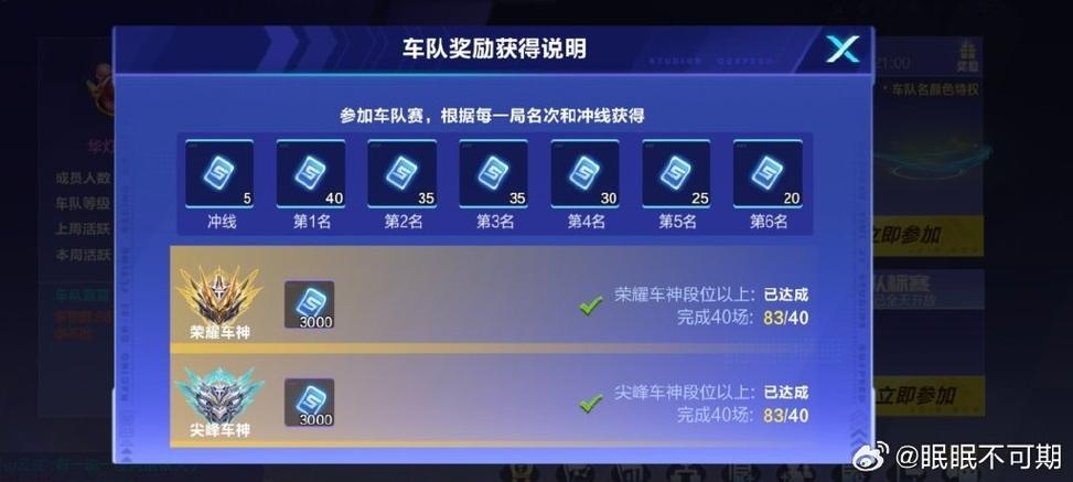 qq飞车车队奖励退队了还在