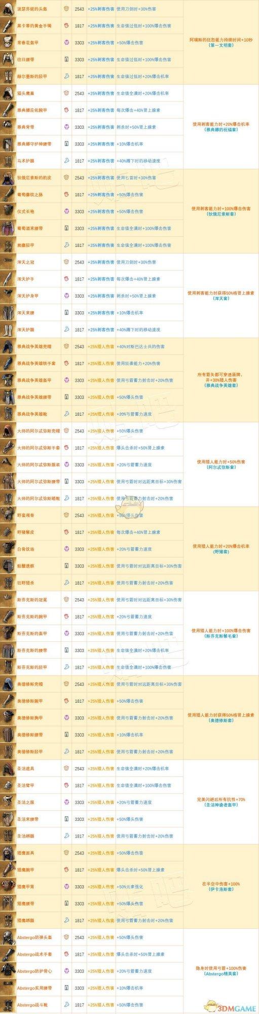 刺客信条奥德赛武器图鉴
