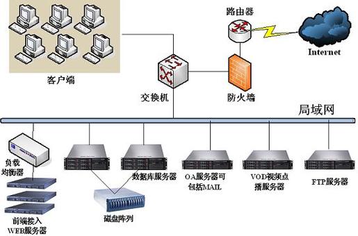 网络服务器是指什么