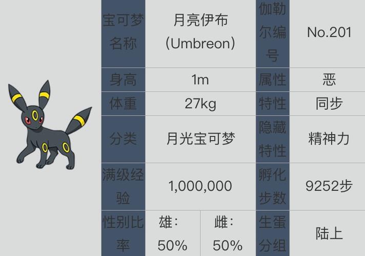 宝可梦剑盾伊布怎么进化