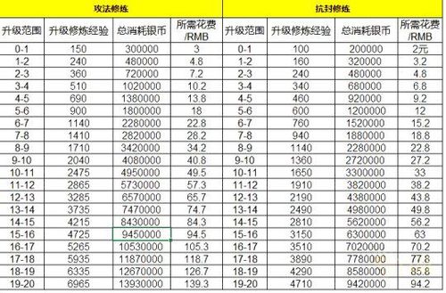 梦幻西游修炼金丹划算还是帮派修炼
