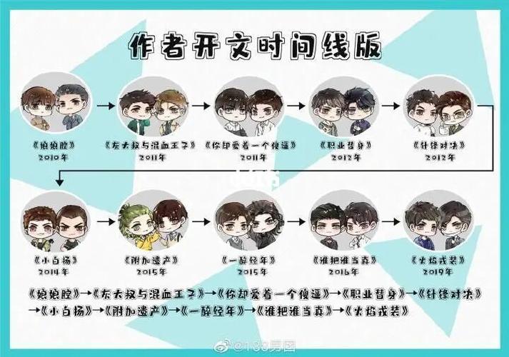 夜将明by蓝莓不加糖txt