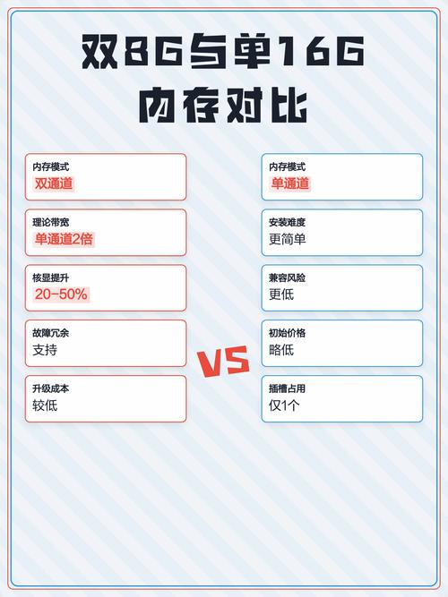内存双8g和单16g的区别