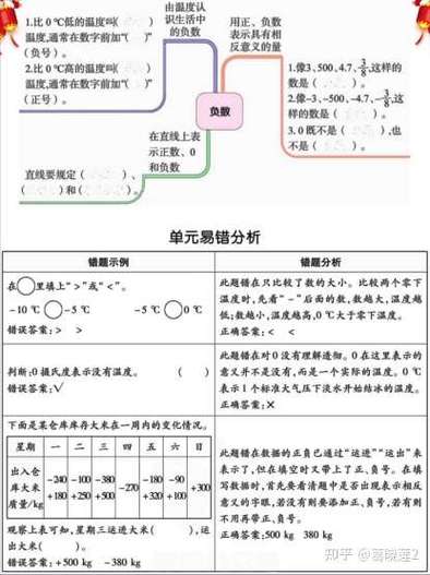 高三数学太差怎么补救