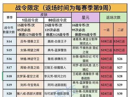 王者皮肤什么时候返场