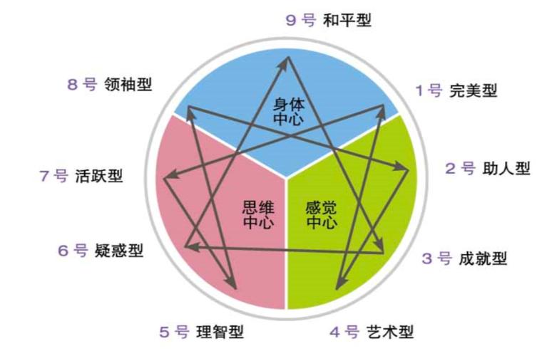 九型人格在线测试免费