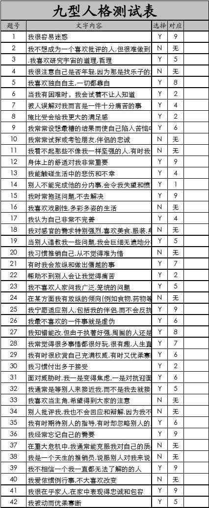 九型人格在线测试免费截图2