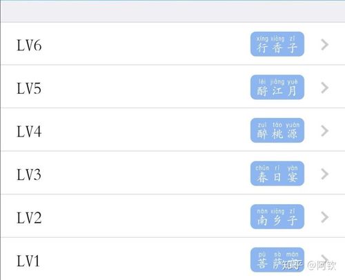 沙雕的等级群头衔