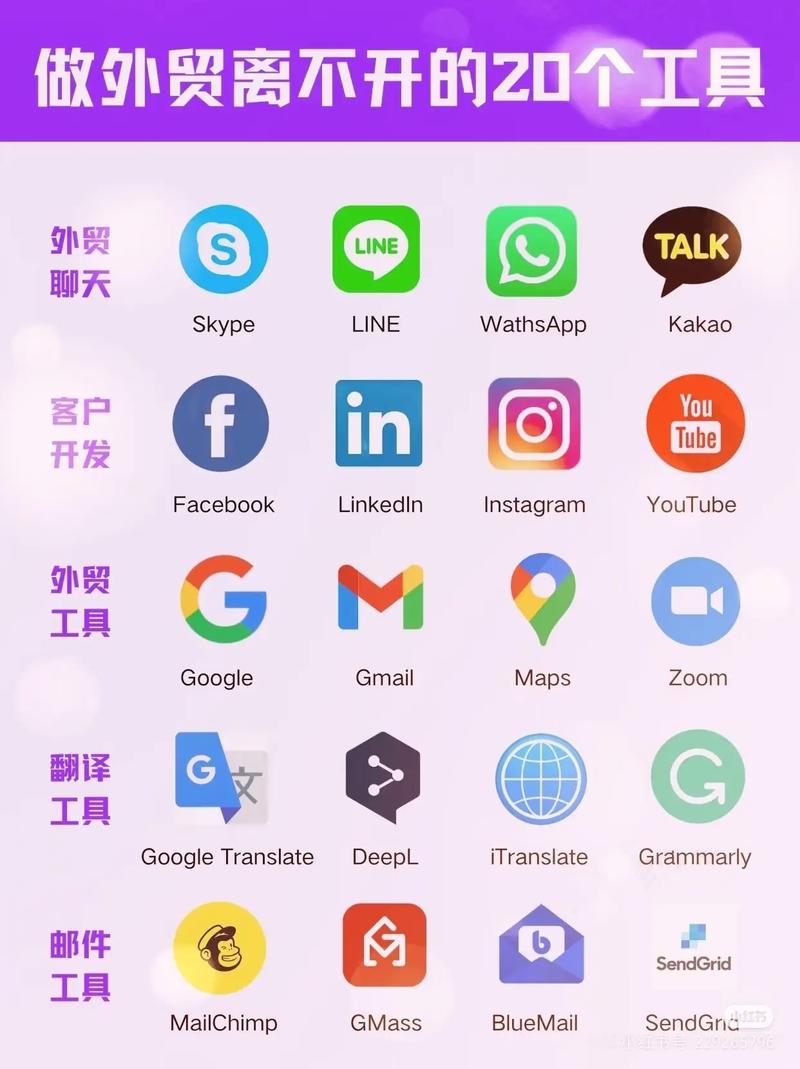 想用国外的软件怎么办