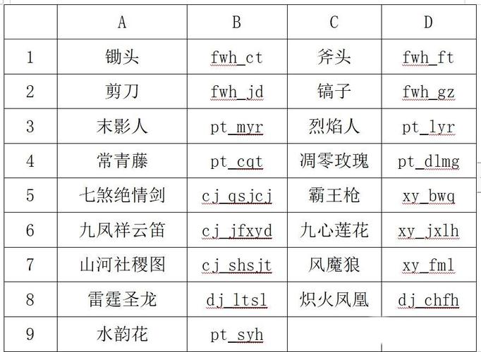 兽神演武指令代码大全最新版截图2