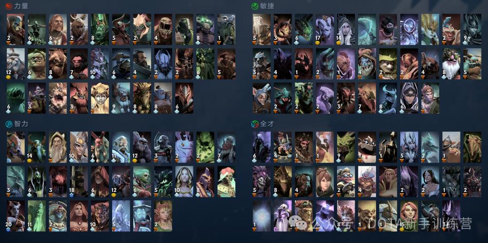 dota全英雄指令