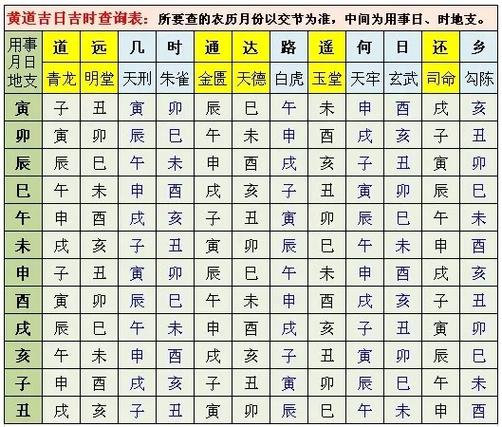 农历黄道吉日查询截图2