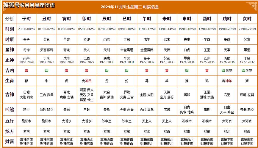 农历黄道吉日查询截图3